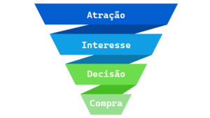 Funil de Vendas
